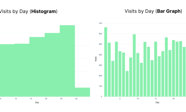 bar chart vs histogram