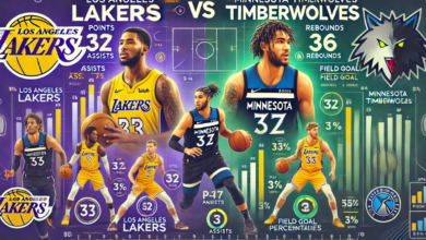 lakers vs timberwolves match player stats