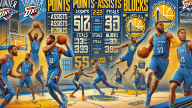 okc thunder vs golden state warriors match player stats