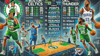 boston celtics vs okc thunder match player stats