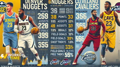 denver nuggets vs cleveland cavaliers match player stats