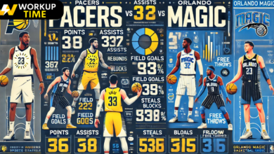 pacers vs orlando magic match player stats