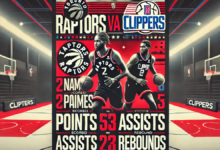 toronto raptors vs la clippers match player stats